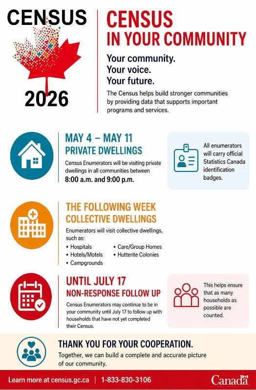 Census 2026