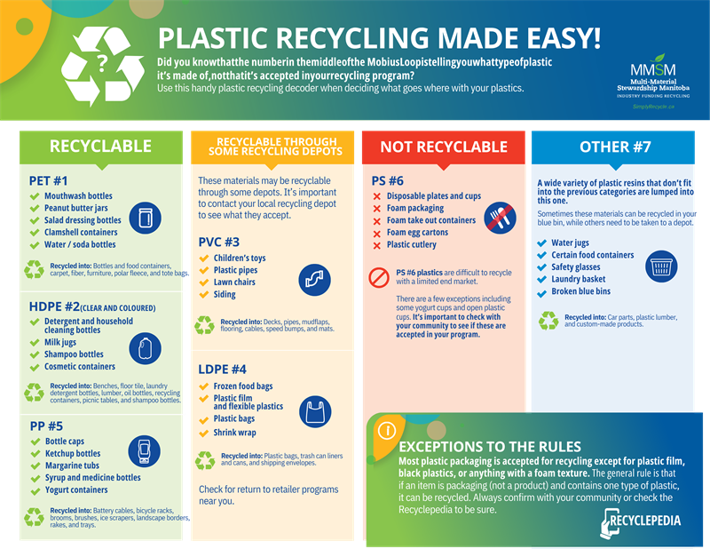 Plastic Recycling Made Easy